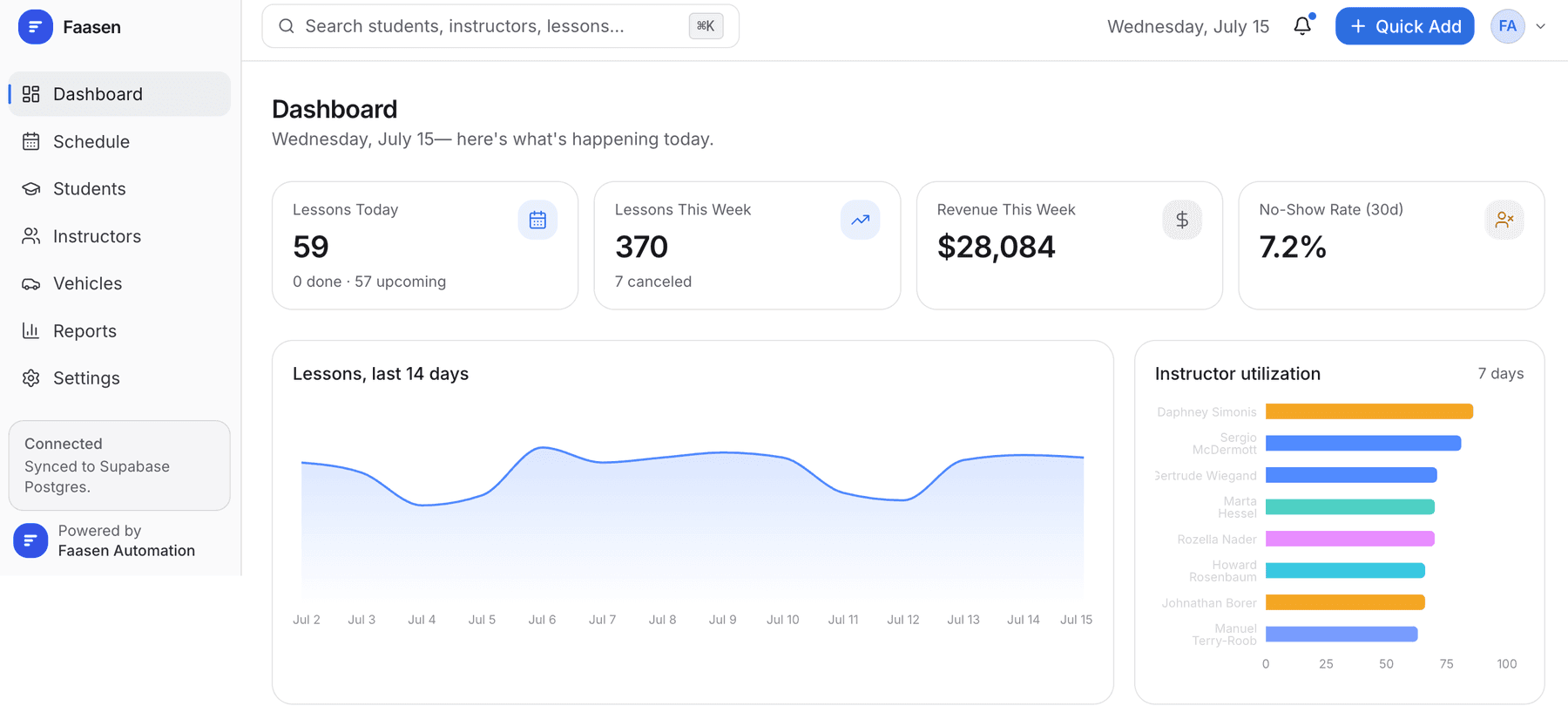 Admin Portal — Dashboard